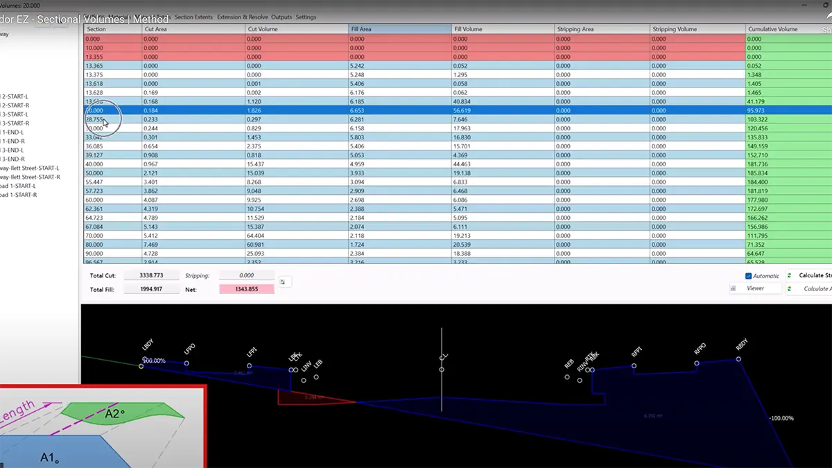 Sectional Volumes | Calculation Method